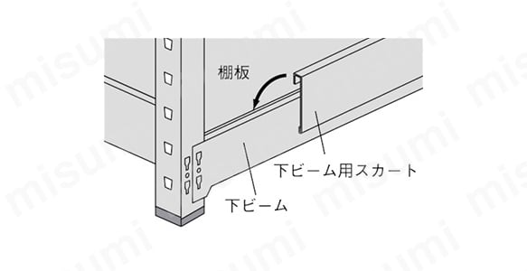 2024セール | M2型軽中量棚用ビームスカート トラスコ中山 MISUMI(ミスミ) | タイムセール