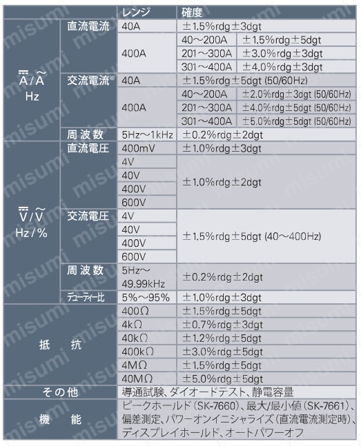 直流／交流両用 デジタルクランプメーター SK-7660／SK-7661 カイセ MISUMI(ミスミ)