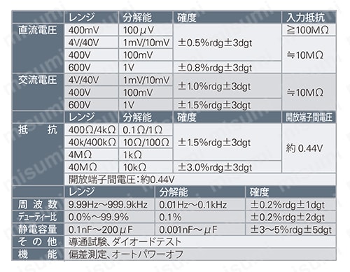 カード型デジタルマルチメーター　KU-1133 仕様01