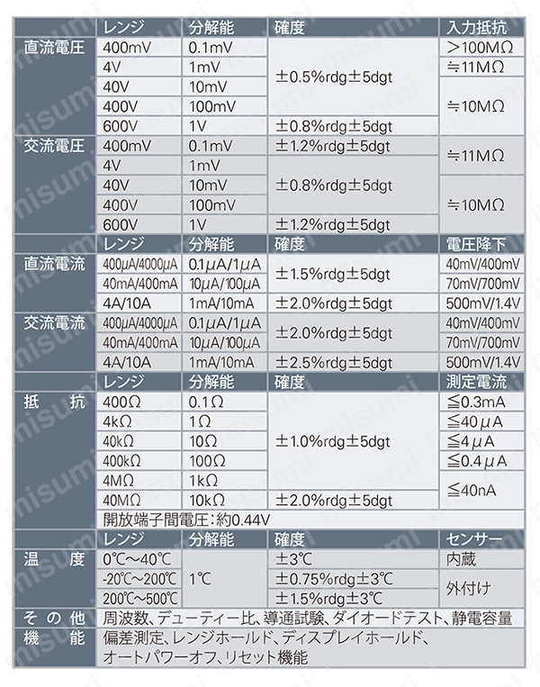 KU-2602 PCリンク デジタルマルチメーター（ハンディタイプ） KU-2600／KU-2602 カイセ MISUMI(ミスミ)