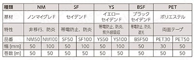 帯電防止性 ビニテープ 規格表01