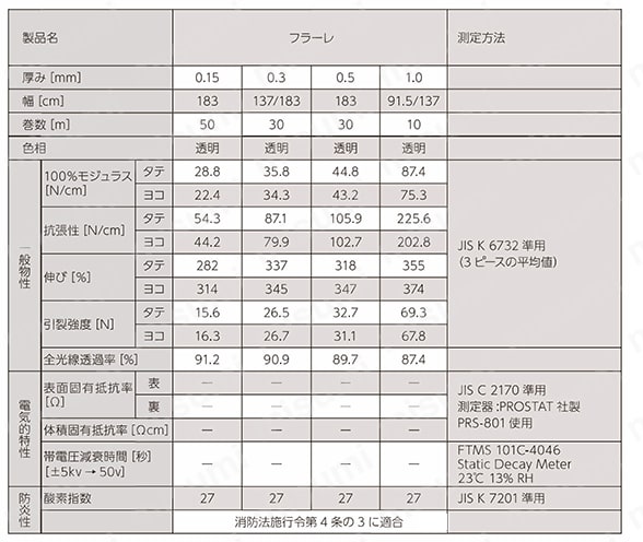 帯電防止性 ビニテープ 物性表01