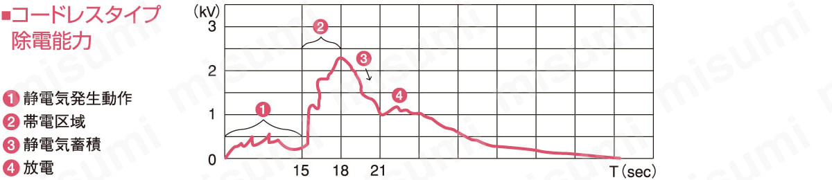 アズピュア ニトリル手袋 SP（未洗浄タイプ）:関連画像