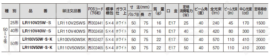 ミニレフ電球 E17口金 規格表