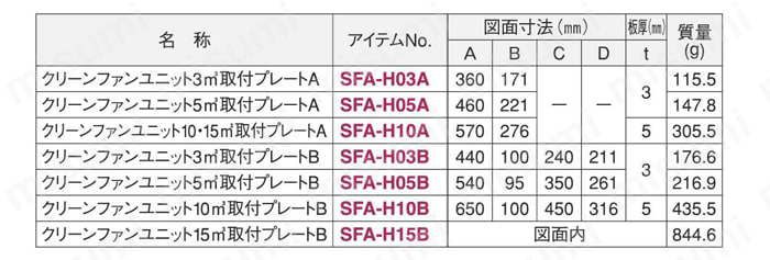クリーンファンユニット 取付プレート 規格表01