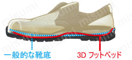 足裏形状でフィットする3Dフットベッド。