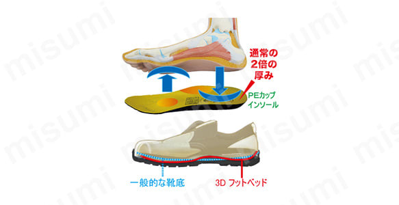 PEカップインソール 3Dフットベッド