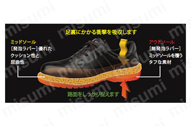 ミッドソールに発泡ラバーを使用することにより、いままでのゴム底安全靴にないクッション性と軽量化を実現。さらに新開発のEVAカップインソールを採用することにより、かかとへの衝撃吸収性能を大幅に向上。アウトソールには耐熱性・耐薬品性に優れた無発泡ラバーを使用。