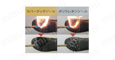 静電安全靴 RT119:関連画像