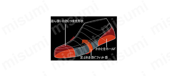 3Dコンフォートラスト