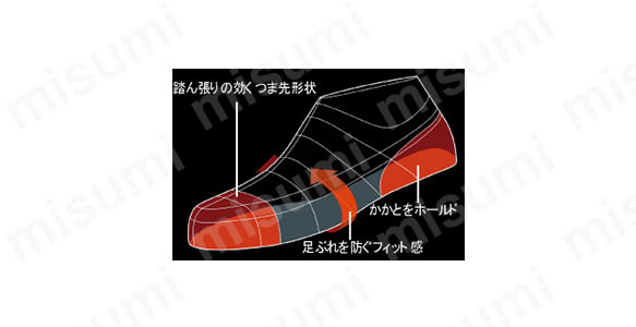 3Dコンフォートラスト