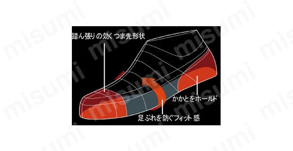 3Dコンフォートラスト