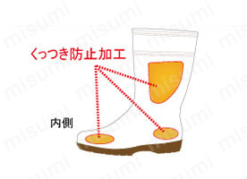 くっつき防止加工 : 長靴の内側同士がくっつくことで、転倒しそうになった事はないでしょうか。長靴同士がくっつかない特殊な加工で、そんなヒヤリハットを防止。