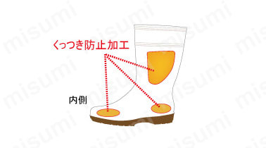 くっつき防止加工 : 長靴の内側同士がくっつくことで、転倒しそうになった事はないか、長靴同士がくっつかない特殊な加工で、そんなヒヤリハットを防止
