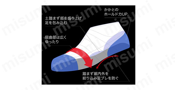 コンフォート設計で作業効率アップ