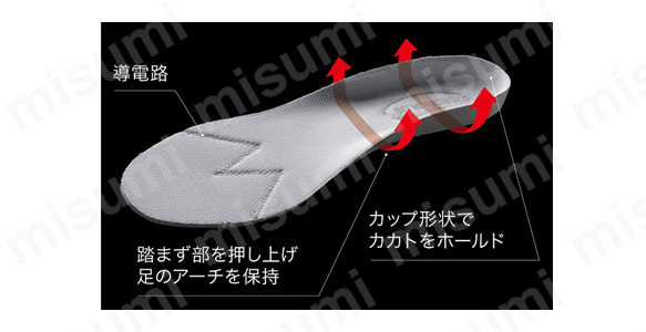 疲労軽減に貢献
