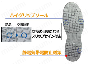 ハイグリップソールと静電気帯電防止対策 水や油の付着した床面でも滑りにくく、耐滑性は最高レベルのハイグリップソール。体内に溜まった静電気を靴底からすばやく逃す静電気帯電防止性能付き。