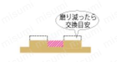 交換時期 スリップサイン断面図 ※3カ所のうち、2カ所以上が磨り減ってきたら、交換の目安。