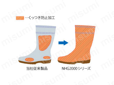 内側全面にくっつき防止加工 長靴同士のくっつきが原因によるつまずきや転倒を防止するために、長靴に特殊な加工が施されている。従来の製品は内側3カ所に加工していたが、NHG2000シリーズは全面に加工を施し、さらに安全性が高くなっている。