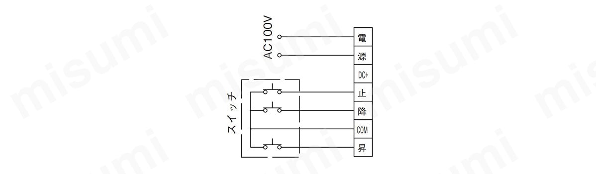 242-620 電動巻上スクリーンCKA-HBX（ボックス一体型）・CKA（天板式） 杉田エース MISUMI(ミスミ)