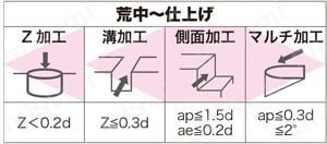 SPEED/T 4枚刃 防振ハイヘリ 適応加工内容