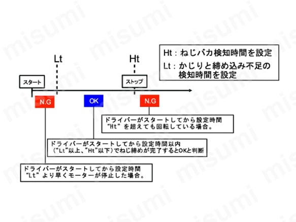 合否判定機能