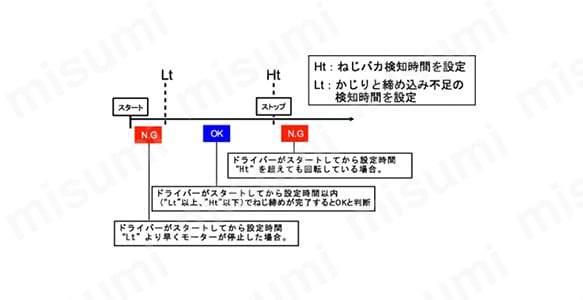 合否判定機能