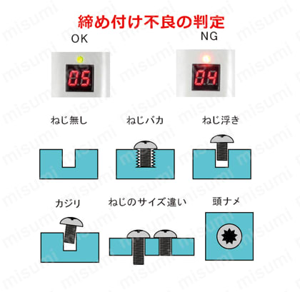 コントローラー一体型スクリューカウンター BN-200・500シリーズ用  合否判定でねじ締め不良を警告