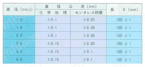 タングステン電極棒TIG溶接用 純タン | 東芝マテリアル | MISUMI(ミスミ)