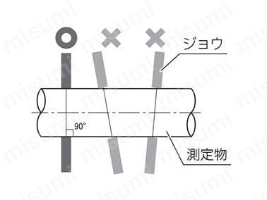 測定物への当て方