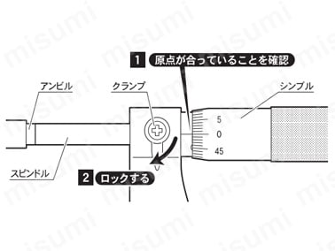 1.原点が合っていることを確認し、ロックする