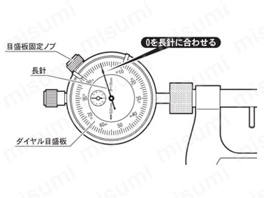 ０を長針に合わせる