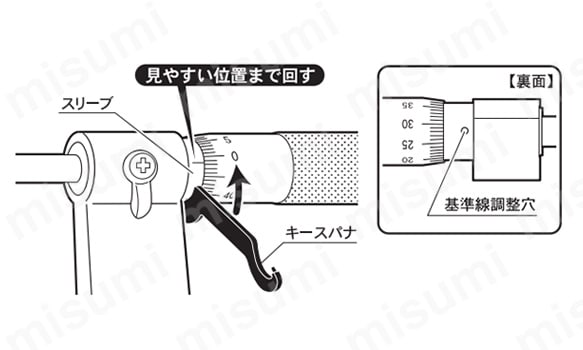 ダイヤルゲージ付マイクロメータ | 新潟精機（SK） | MISUMI(ミスミ)