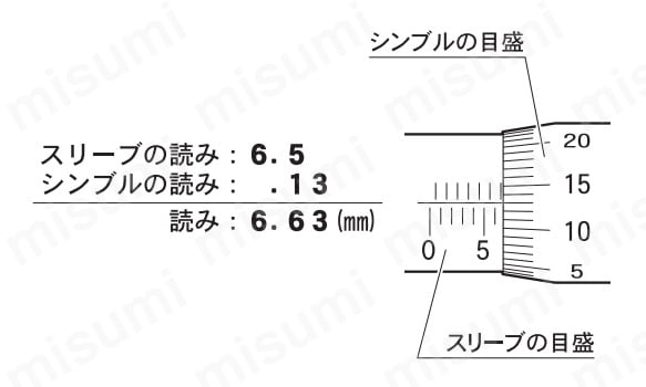 ダイヤルゲージ付マイクロメータ | 新潟精機（SK） | MISUMI(ミスミ)