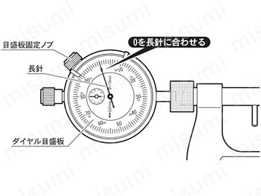 ダイヤルゲージ付マイクロメータ | 新潟精機（SK） | MISUMI(ミスミ)