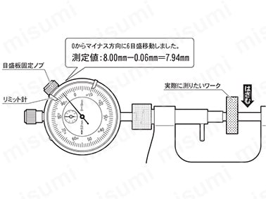 ダイヤルゲージ付マイクロメータ | 新潟精機（SK） | MISUMI(ミスミ)