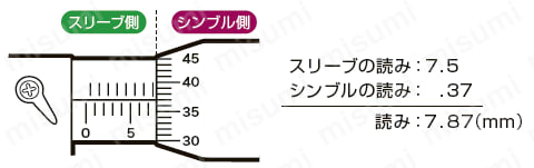SK 標準外側マイクロメータ MC10550 [r20][s9-020]