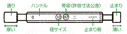 超硬限界栓ゲージH7（工作用） | 新潟精機（SK） | MISUMI(ミスミ)