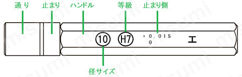 超硬ステップ限界栓ゲージH7 | 新潟精機（SK） | MISUMI(ミスミ)