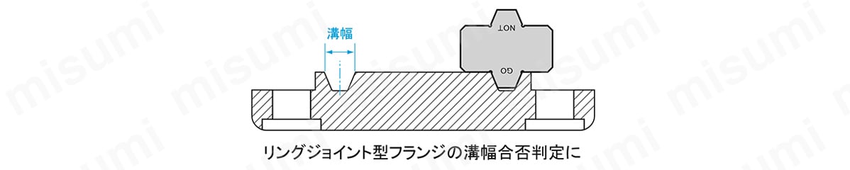 ガスケット溝幅測定限界ゲージ | 新潟精機（SK） | MISUMI(ミスミ)