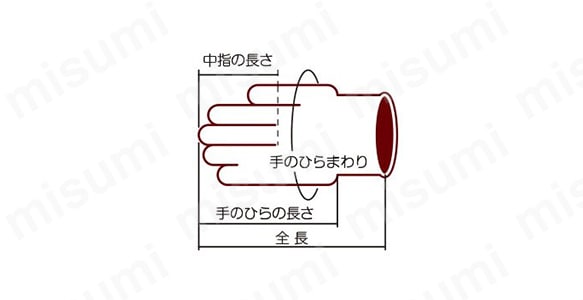 製品の寸法