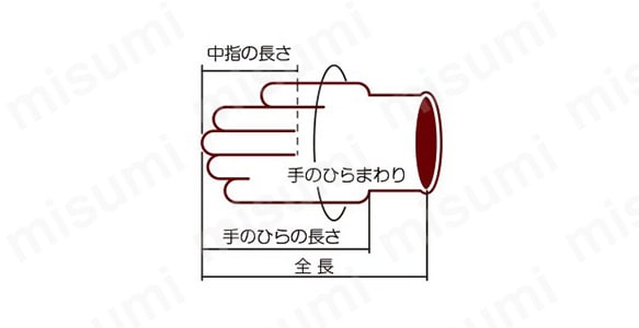 製品の寸法