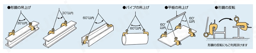 横吊クランプ（ロックハンドル式） スーパーツール MISUMI(ミスミ)