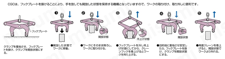 コンクリート二次製品用吊クランプ（パッド式） スーパーツール MISUMI(ミスミ)