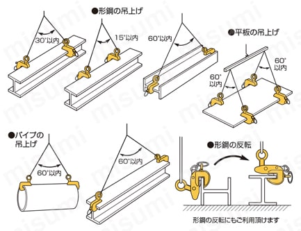 HLC2U | 横吊クランプ（ロックハンドル式先割型） | スーパーツール