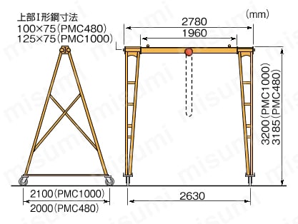 PMC480 | ポータブル門型クレーン | スーパーツール | MISUMI(ミスミ)