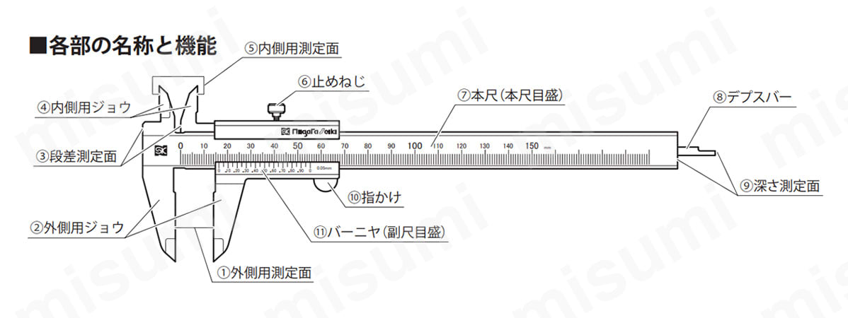 シルバー標準型ノギス 新潟精機（SK） MISUMI(ミスミ)