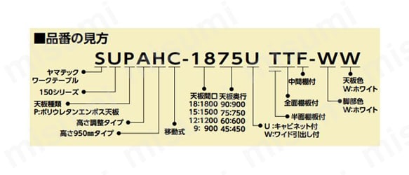 SUPC-1890T-WW | 軽量作業台／ワークテーブル耐荷重128kg （移動式H825