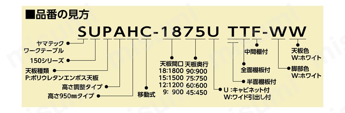 SUPC-1575-WW | ワークテーブル150シリーズ 移動式（H826mm）脚部材質