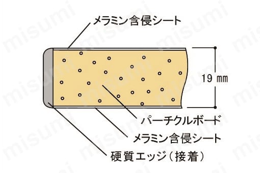 ワークテーブル150シリーズ（固定式 H740mm） | 山金工業 | MISUMI(ミスミ)
